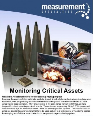 Meas Monitoring Critical Assets